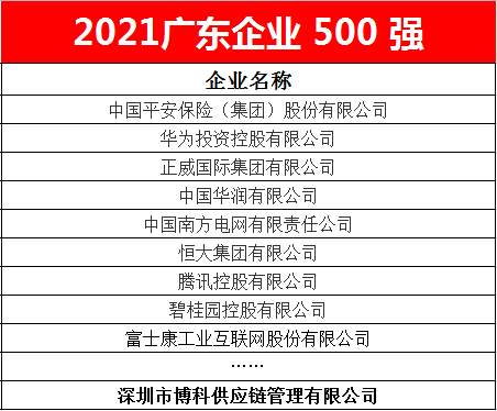 jinnianhui金年会首页供應(yīng)鏈蟬聯(lián)2021廣東企業(yè)500強