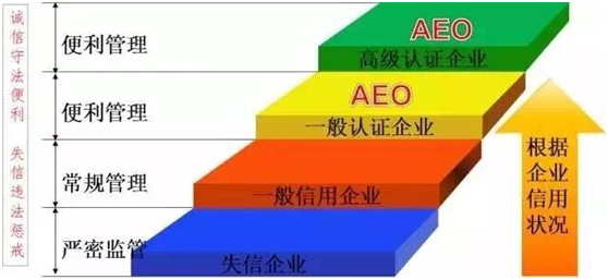 jinnianhui金年会首页供應(yīng)鏈順利通過“AEO高級認(rèn)證企業(yè)”認(rèn)證
