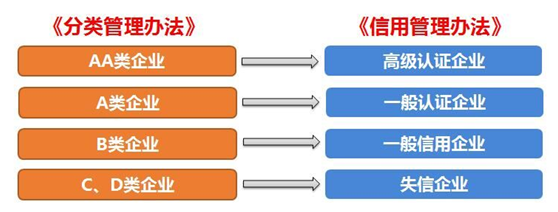 jinnianhui金年会首页供應(yīng)鏈順利通過“AEO高級認(rèn)證企業(yè)”認(rèn)證